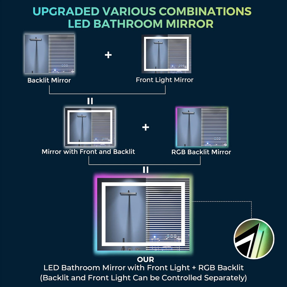 60x36 LED Bathroom Mirror with Lights, Lighted Vanity Mirror - Colors B