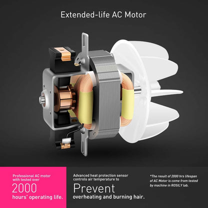 Professional 2200W Ionic Hair Dryer, Fast Drying Salon Blow Dryer