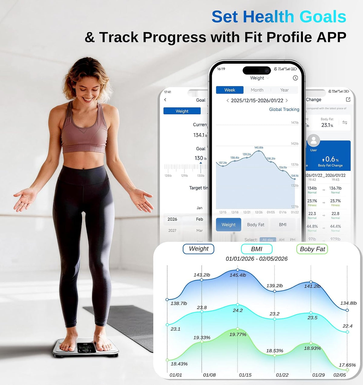 Smart Scale for Body Weight, BMI, Body Fat, Muscle Mass, Large Display