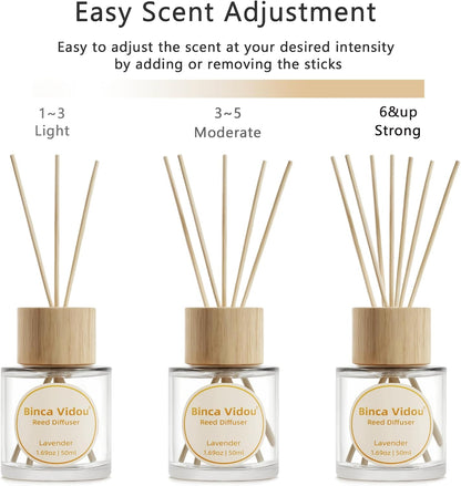 Reed Diffuser Set, Binca Vidou Lavender & Vanilla Natural Scent Oil Diffusers with Sticks for Home Office Bathroom Aromatherapy Decor 1.69oz x 2