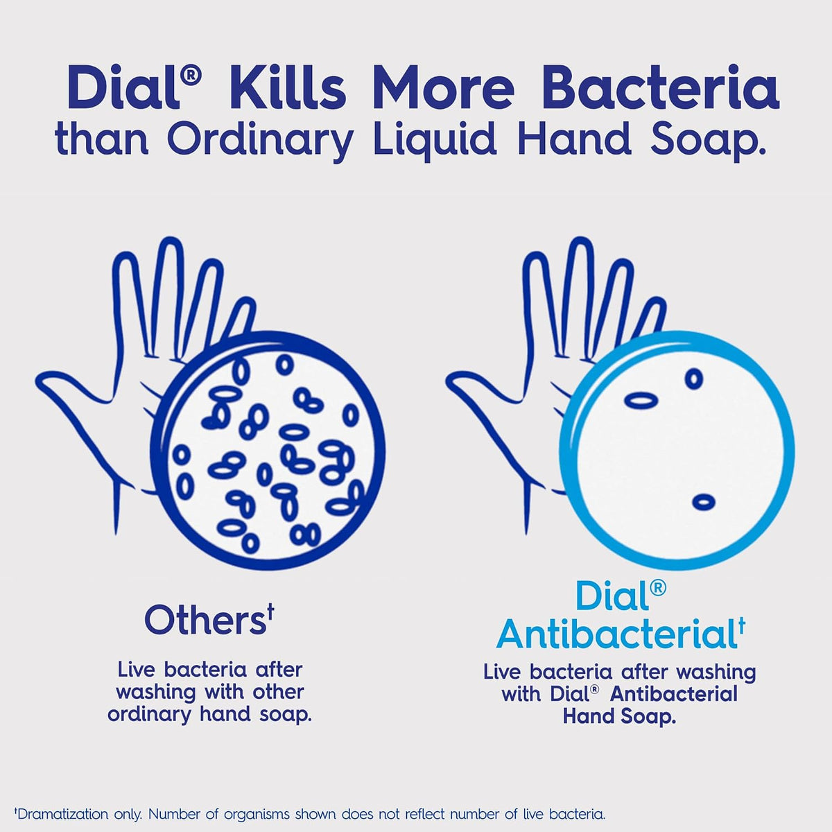 Dial Antibacterial Defense Foaming Hand Soap + Aloe, Fresh Pear Scent, 52 Fl Oz Hand Soap Refill, Dermatologist-Tested, Gentle on Skin
