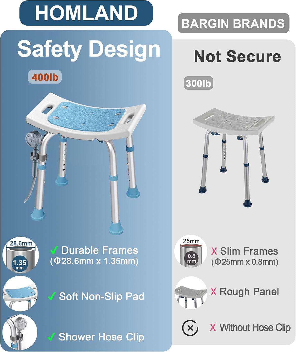 Shower Chair for Inside Shower, Adjustable Height Shower Stool