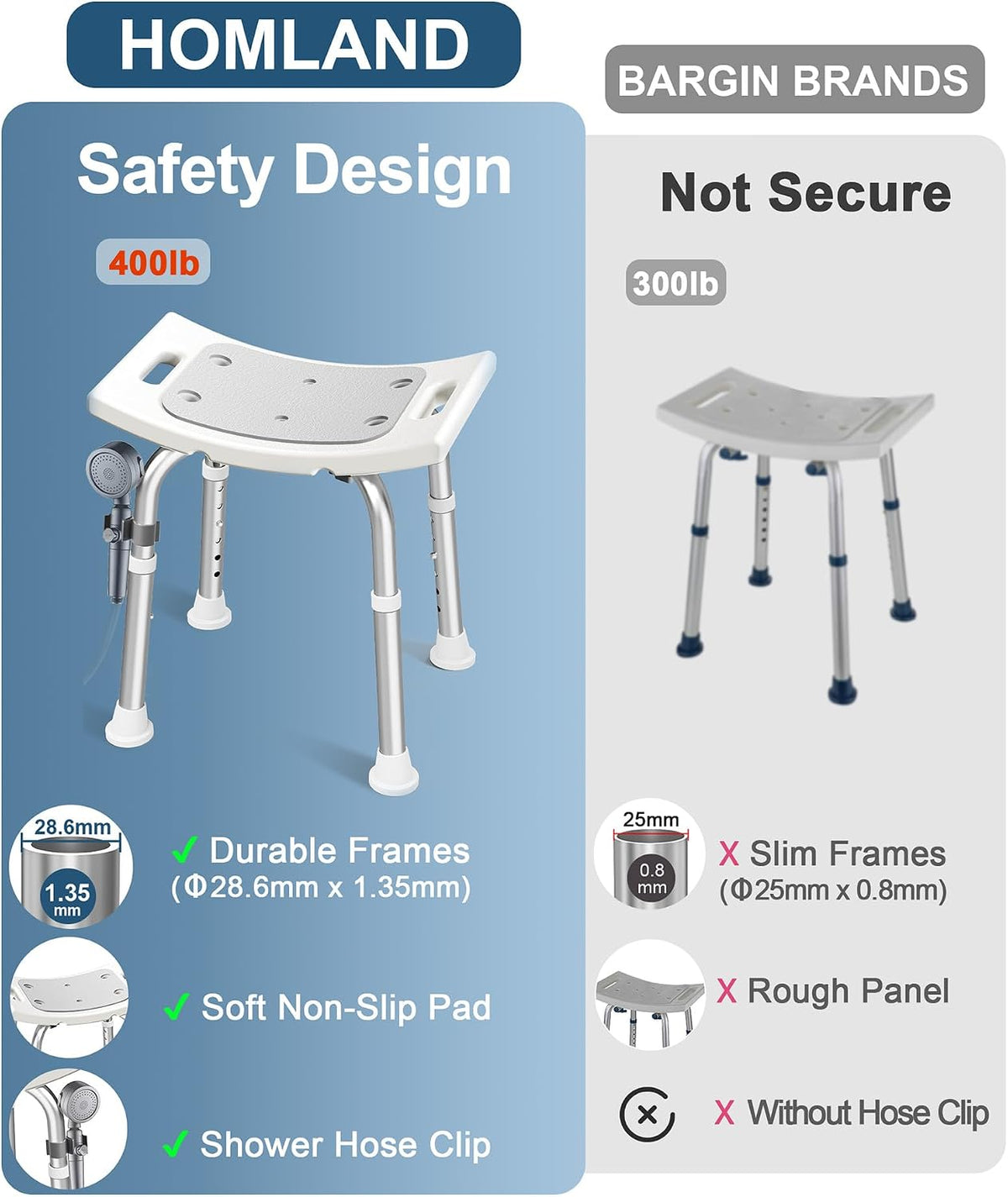 Shower Chair for Inside Shower, Adjustable Height Shower Stool
