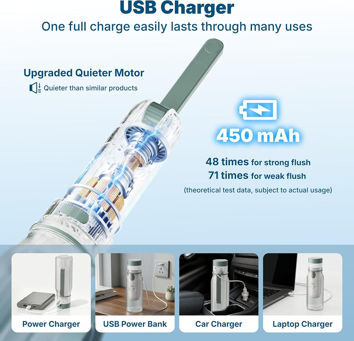 FBJ Portable Bidet,Rechargeable Bidet for Travel,Electric Peri Bottle High Pressure Handheld Sprayer with 3 Spray Modes,IPX7 Waterproof Travel Bidet for Women,Men,Postpartum,Personal Hygiene