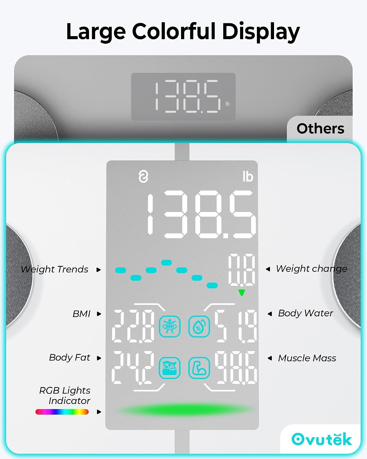 Smart Scale for Body Weight with BMI, Muscle Mass, FSA Eligible HSA