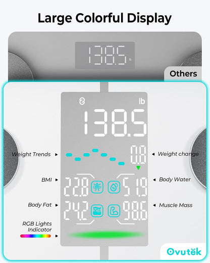 Smart Scale for Body Weight with BMI, Muscle Mass, FSA Eligible HSA