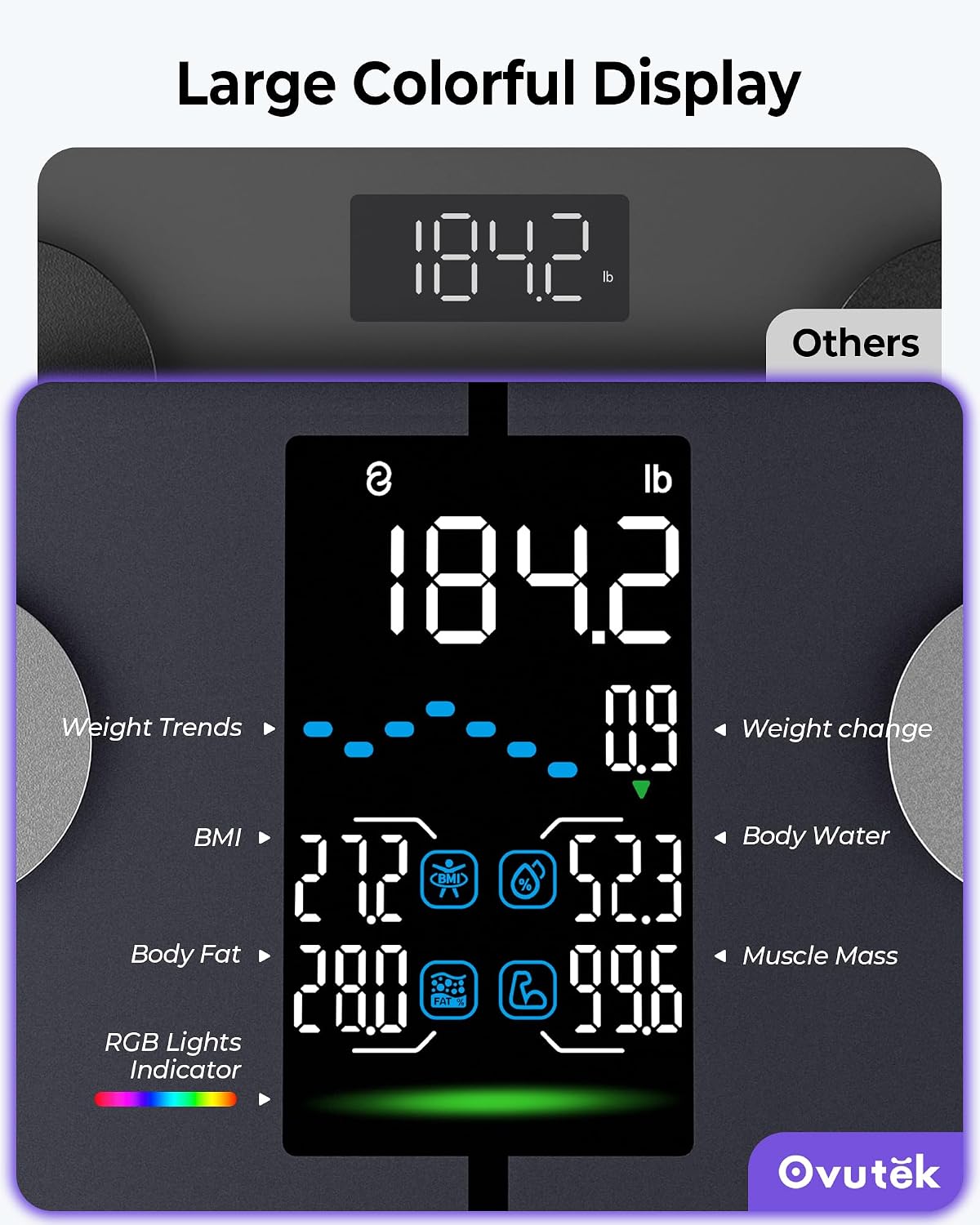 Smart Scale for Body Weight with BMI, Muscle Mass, FSA Eligible HSA