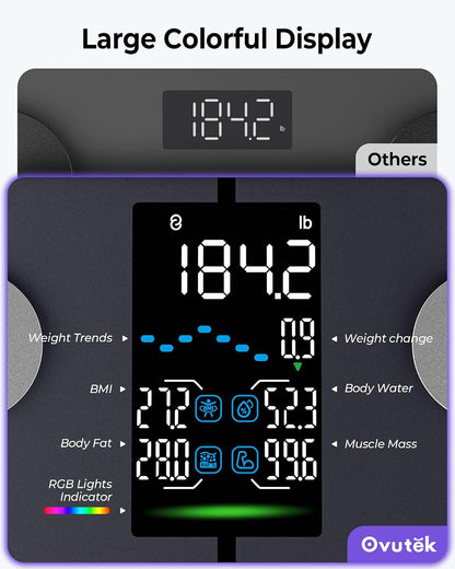 Smart Scale for Body Weight with BMI, Muscle Mass, FSA Eligible HSA