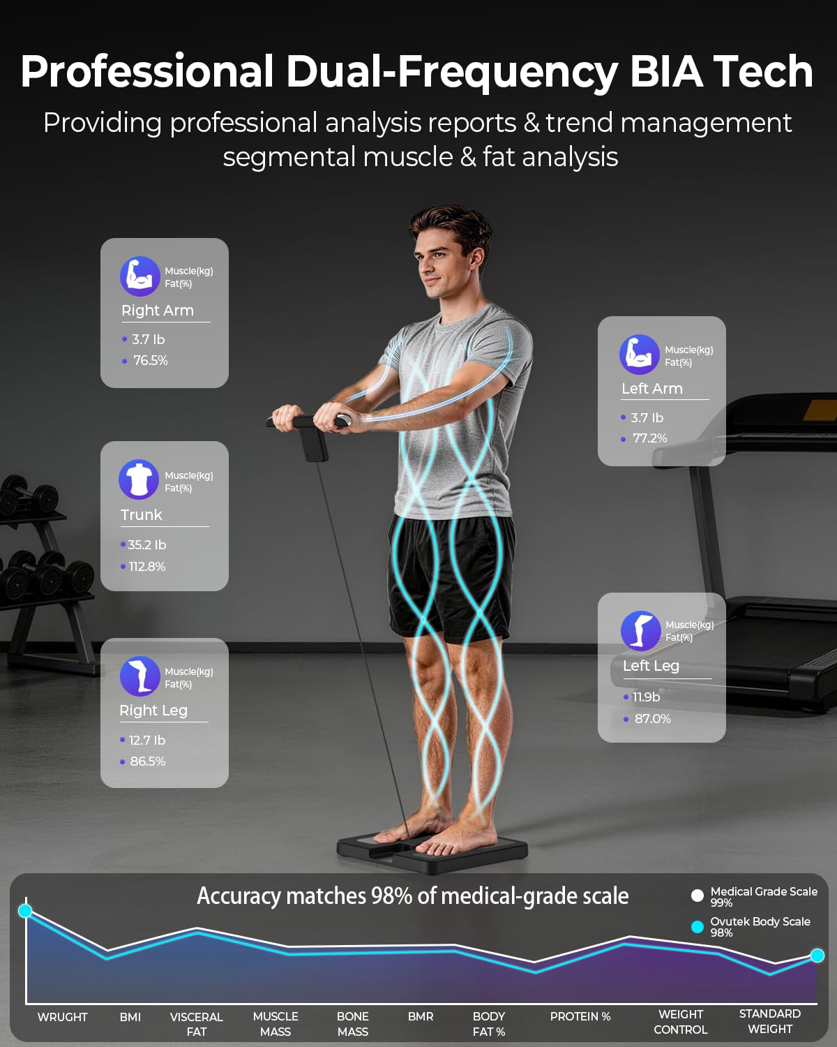 Smart Scale for Body Weight with BMI, Muscle Mass, FSA Eligible HSA