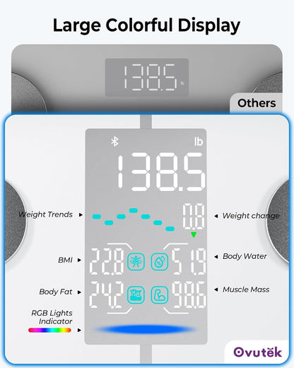 Smart Scale for Body Weight with BMI, Muscle Mass, FSA Eligible HSA