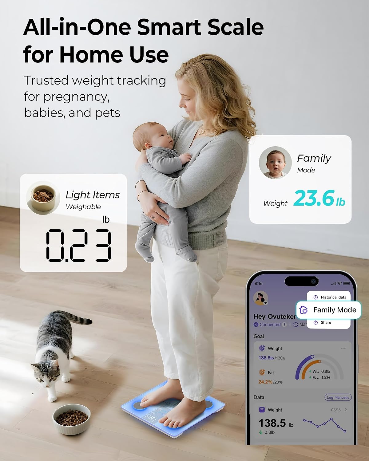 Smart Scale for Body Weight with BMI, Muscle Mass, FSA Eligible HSA