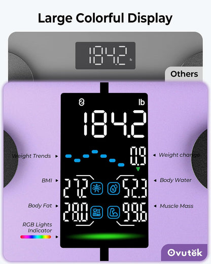 Smart Scale for Body Weight with BMI, Muscle Mass, FSA Eligible HSA