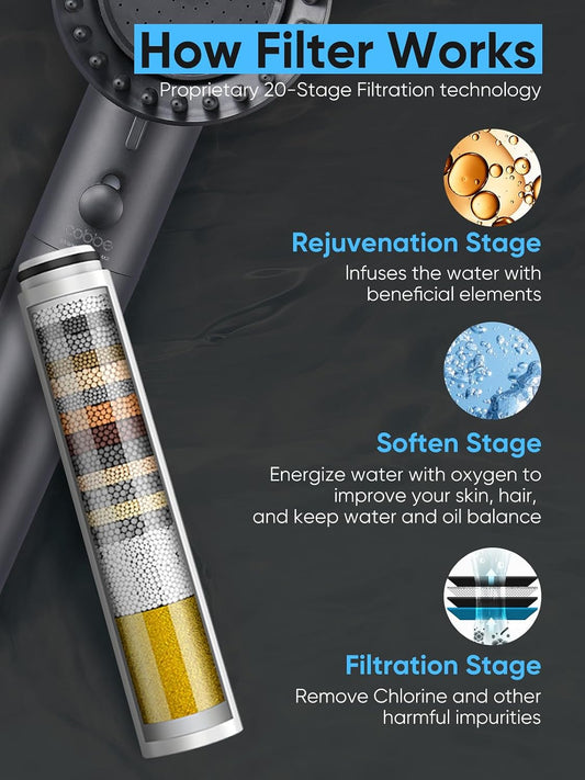 Filtered LED Shower Head with Handheld, Color Changing, High Pressure Shower Head with Filter, Water Saving Spray Handheld Showerheads with Hose and Base for Dry Skin & Hair