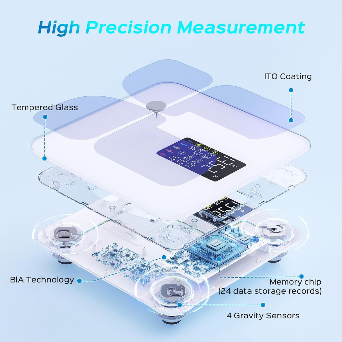 Scale for Body Weight, Smart Digital Bathroom Weight Scale with Bmi