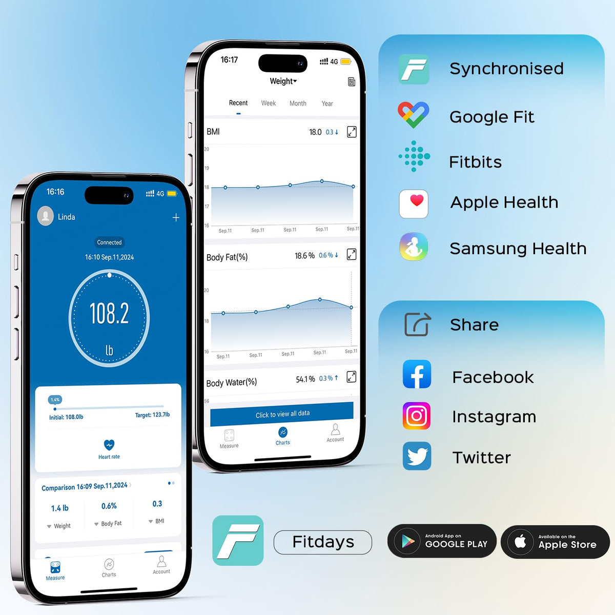 Scale for Body Weight, Smart Digital Bathroom Weight Scale with Bmi