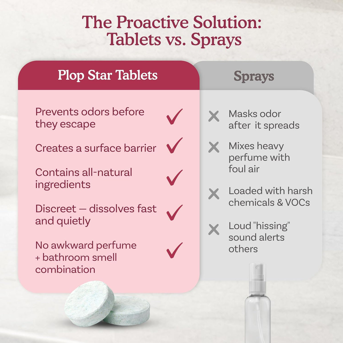 Toilet Tablets Odor Eliminator, Bathroom Toilet Deodorizer Drop Ins for Odor Control, Toilet Freshener Tablets for Smell Eliminator, Home Bathroom Deodorizer 40 Pack | As Seen on Shark Tank