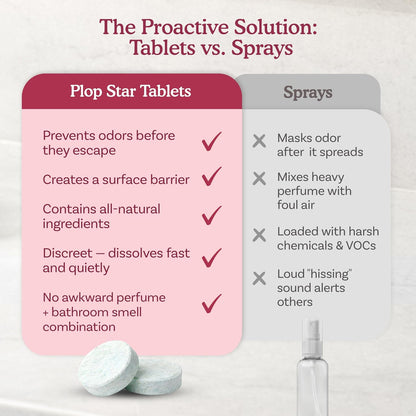 Toilet Tablets Odor Eliminator, Bathroom Toilet Deodorizer Drop Ins for Odor Control, Toilet Freshener Tablets for Smell Eliminator, Home Bathroom Deodorizer 40 Pack | As Seen on Shark Tank