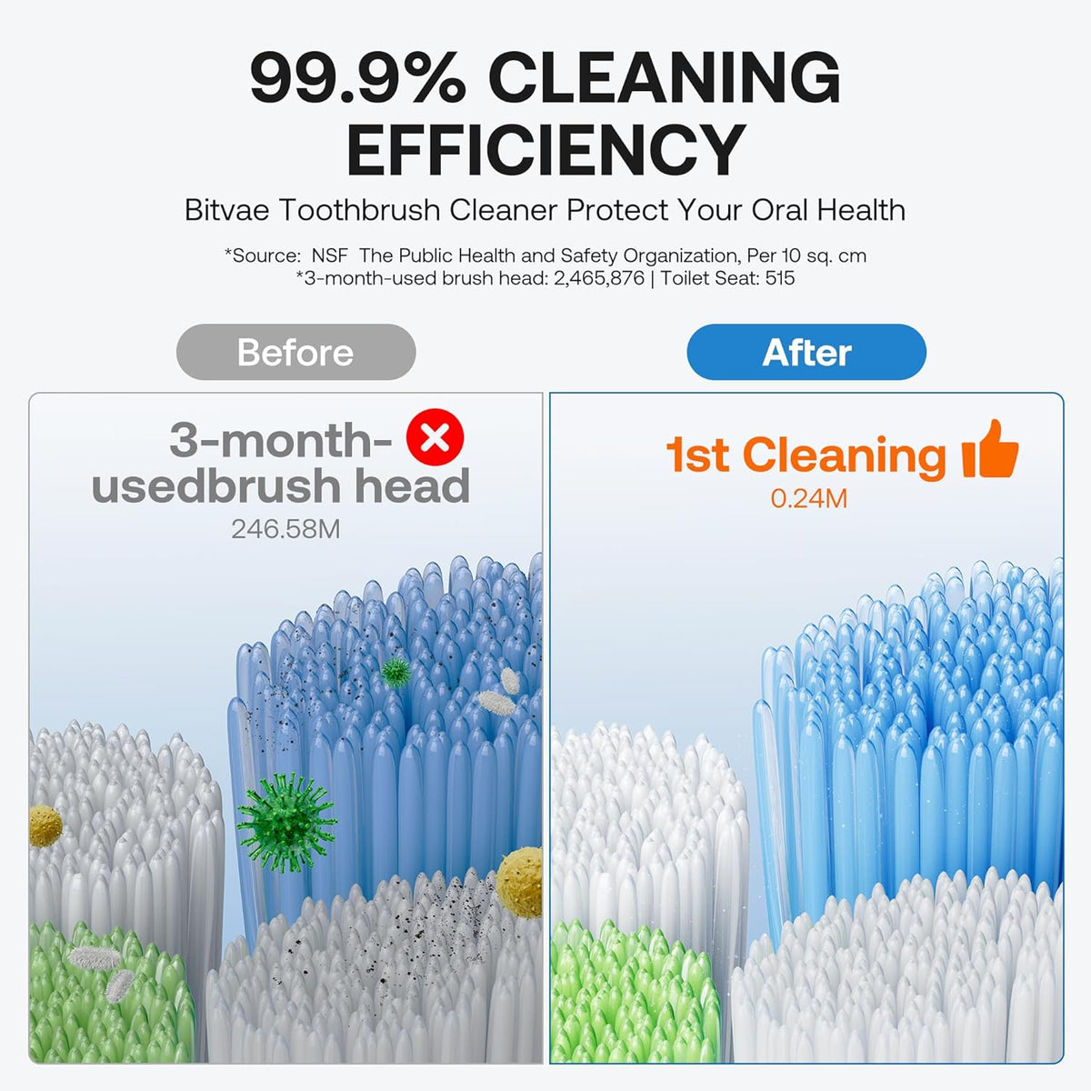 Upgraded Tooth Brush Holder for Bathroom 2.0 Infrared Sensing