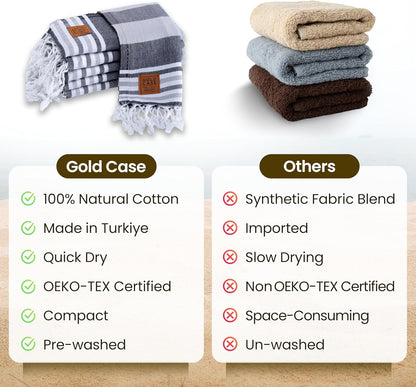 Gold CASE LYCIA Turkish Beach Towel Set of 6 – 100% Cotton Turkish Beach Towels Bulk 70 x 38'' – LYCIA Oversized, Quick Dry & Sand Free Beach Towel – Lightweight Towels Set in Tones of Green