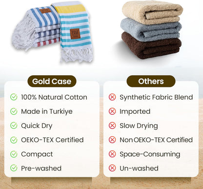 Gold CASE LYCIA Turkish Beach Towel Set of 6 – 100% Cotton Turkish Beach Towels Bulk 70 x 38'' – LYCIA Oversized, Quick Dry & Sand Free Beach Towel – Lightweight Towels Set in Tones of Green
