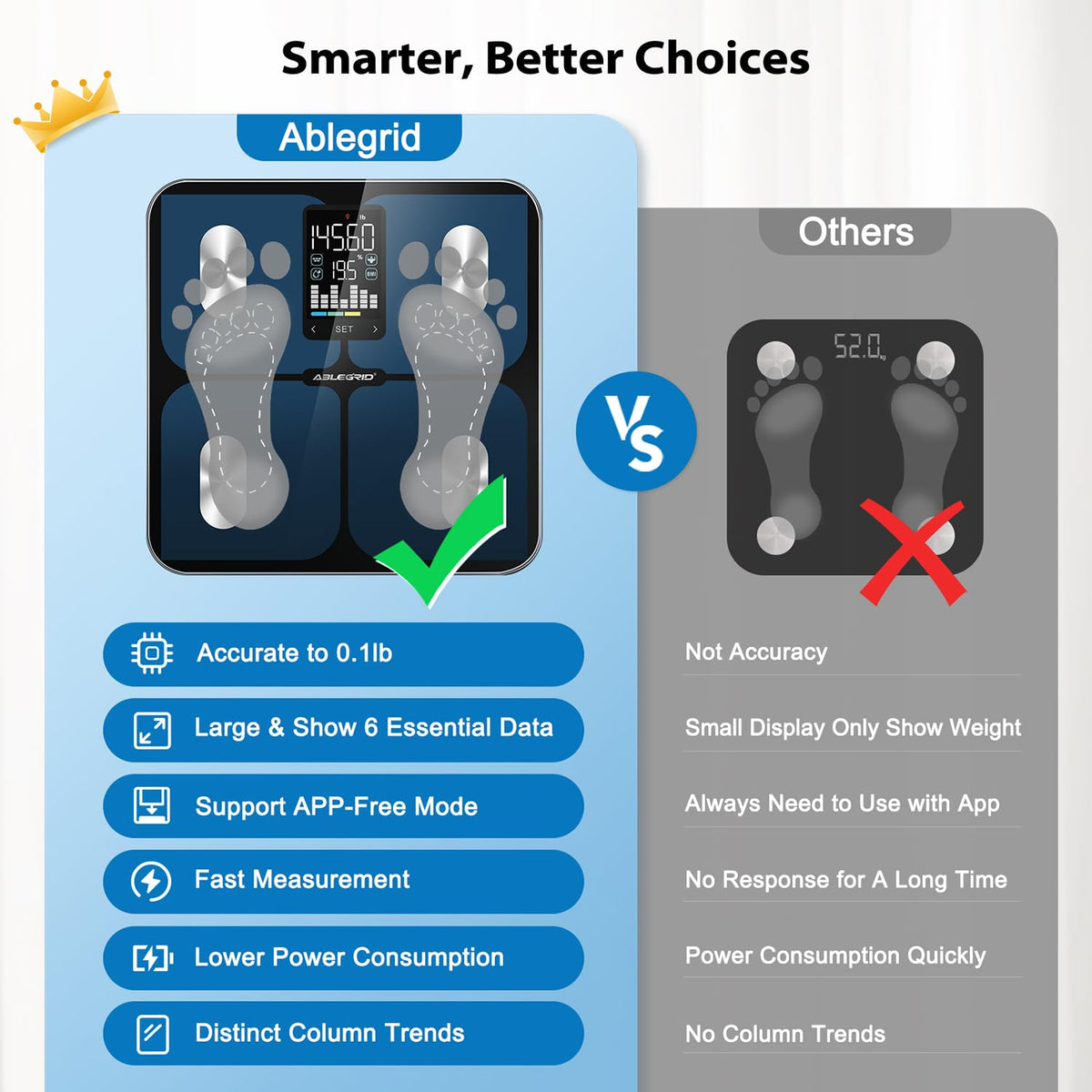 Smart Bathroom Scale for Body Weight and Fat, APP-Free Mode