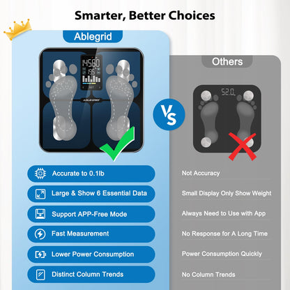Smart Bathroom Scale for Body Weight and Fat, APP-Free Mode