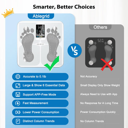 Smart Bathroom Scale for Body Weight and Fat, APP-Free Mode