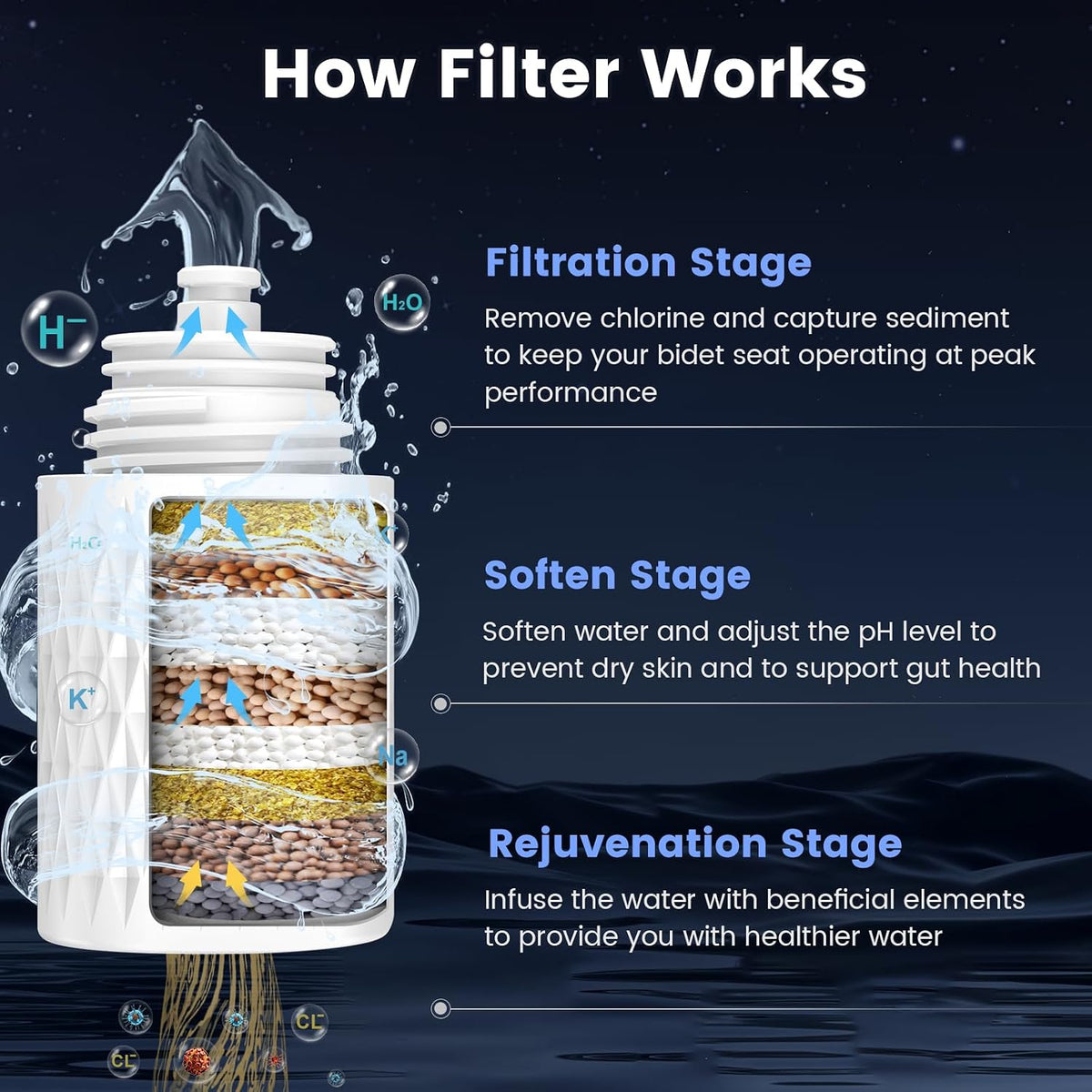 Bidet Attachment for Toilet with Filter, Bidet Toilet Seat