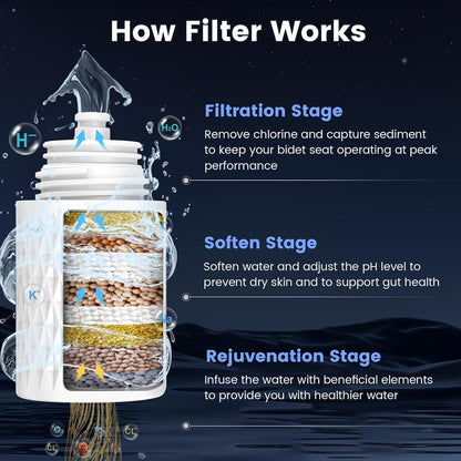 Bidet Attachment for Toilet with Filter, Bidet Toilet Seat