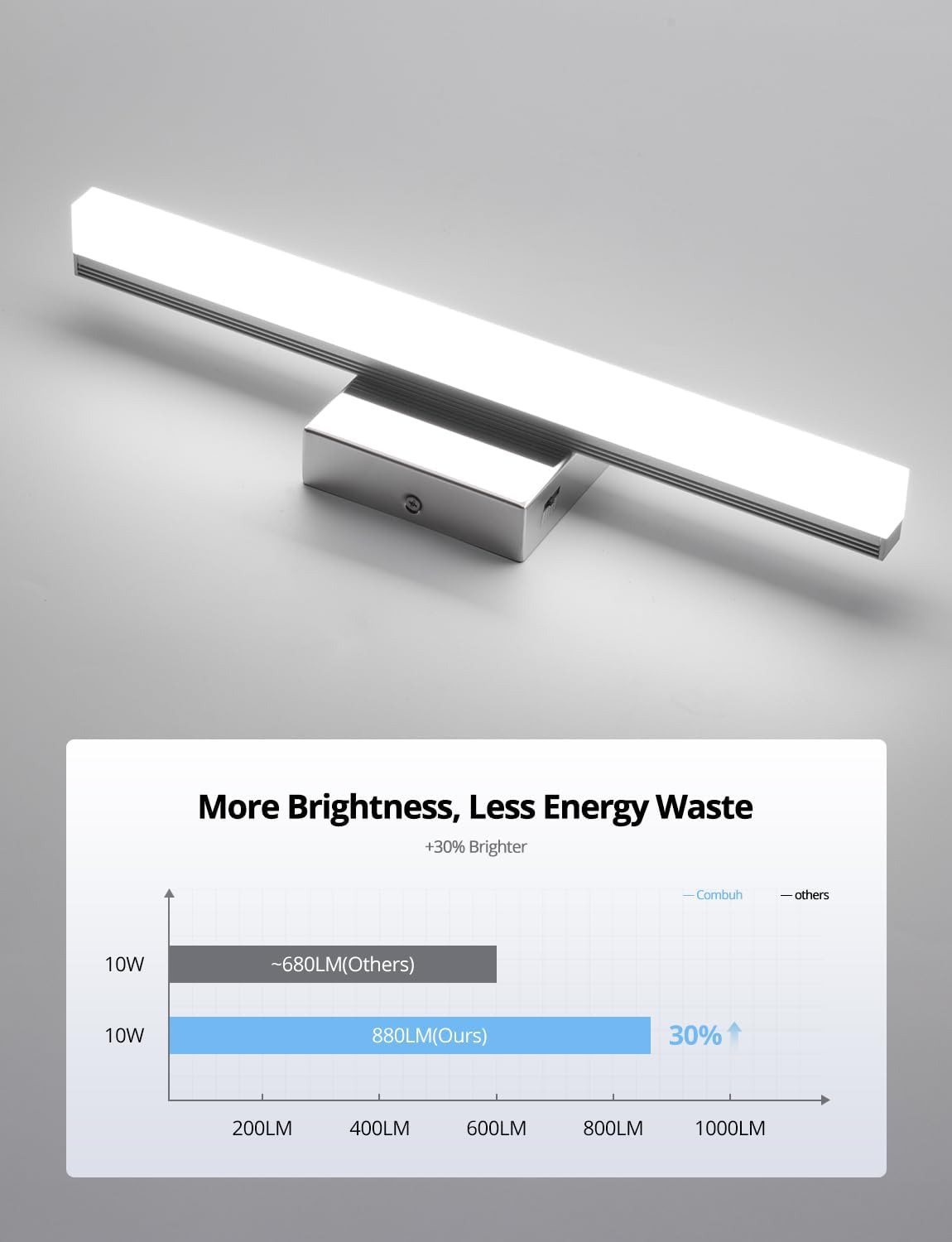 2 Pack Battery Operated Bathroom Mirror Lights Bar for Vanity Stick on, Rechargeable 14 Days Extended Battery Life Bright Make up Lighting Cordless 360° Adjustable Luces para Espejo for Desk