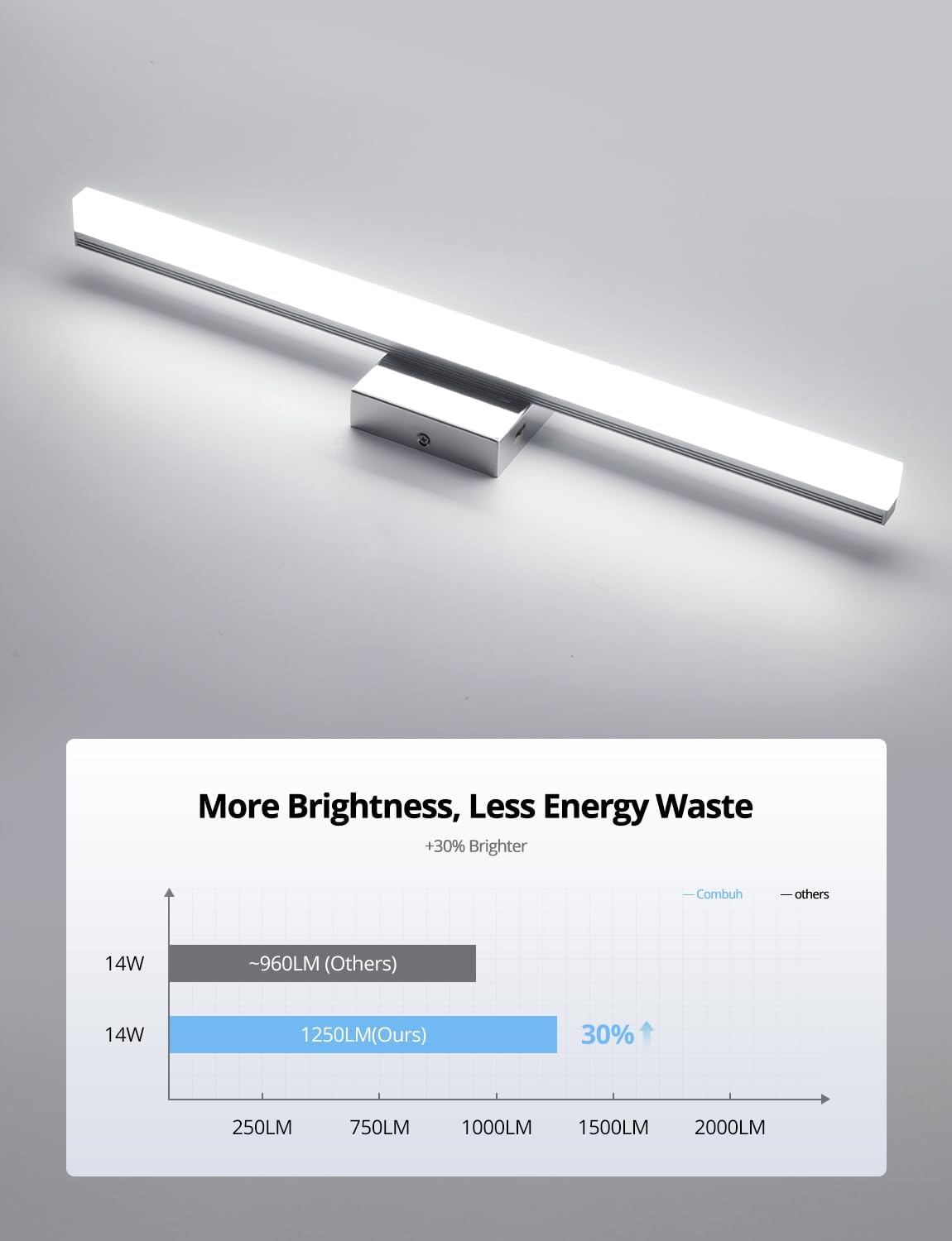 2 Pack Battery Operated Bathroom Mirror Lights Bar for Vanity Stick on, Rechargeable 14 Days Extended Battery Life Bright Make up Lighting Cordless 360° Adjustable Luces para Espejo for Desk