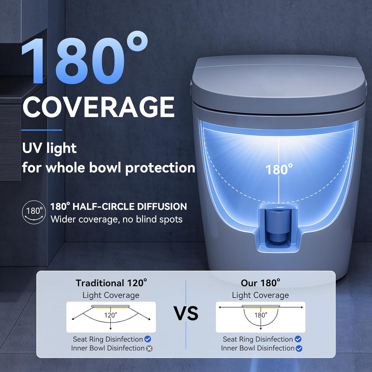 Smart Toilet Guard UV Sanitizing Automatic Toilet Cleaner & Deodorizer, Continuous Cleaning System Third-Party Tested, Helps Reduce Buildup, Odors & Stains - Bowl Freshener & Odor Eliminator