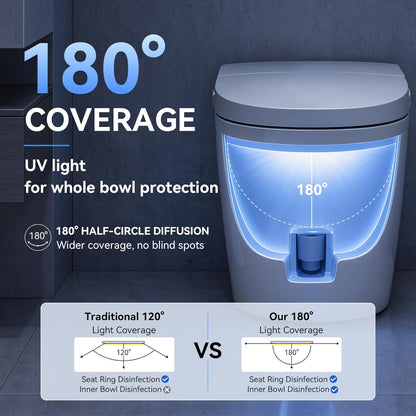 Smart Toilet Guard UV Sanitizing Automatic Toilet Cleaner & Deodorizer, Continuous Cleaning System Third-Party Tested, Helps Reduce Buildup, Odors & Stains - Bowl Freshener & Odor Eliminator
