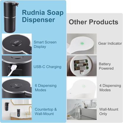 Automatic Soap Dispenser, Hand Soap Dispenser 12.8oz/380ml Smart Rechargeable, Liquid Soap Dispensers with 6-Level Touchless, Wall Mounted or Countertop Dish Soap Dispensing for Bathroom & Kitchen